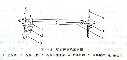 大米加工成套設備