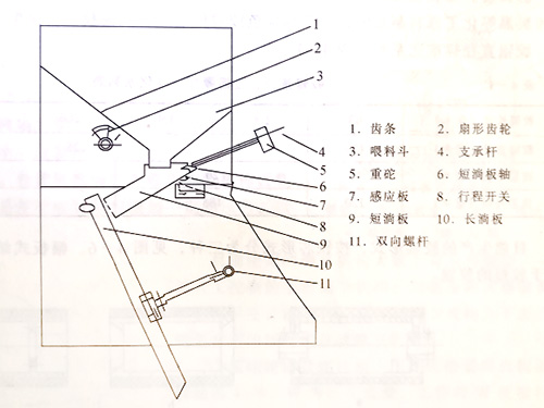 大米加工成套設備