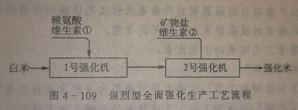 強(qiáng)化型大米加工成套設(shè)備流程圖